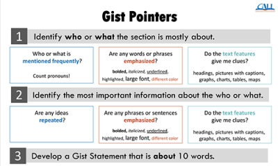 gist pointers