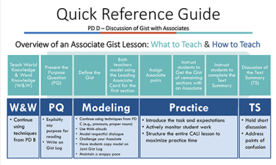 pd d quick reference guide